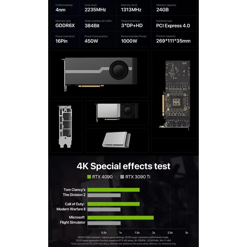 Penjualan Panas 100% Baru RTX  - Rtx 4090 24Gb Gddr6X ulasan dan harga